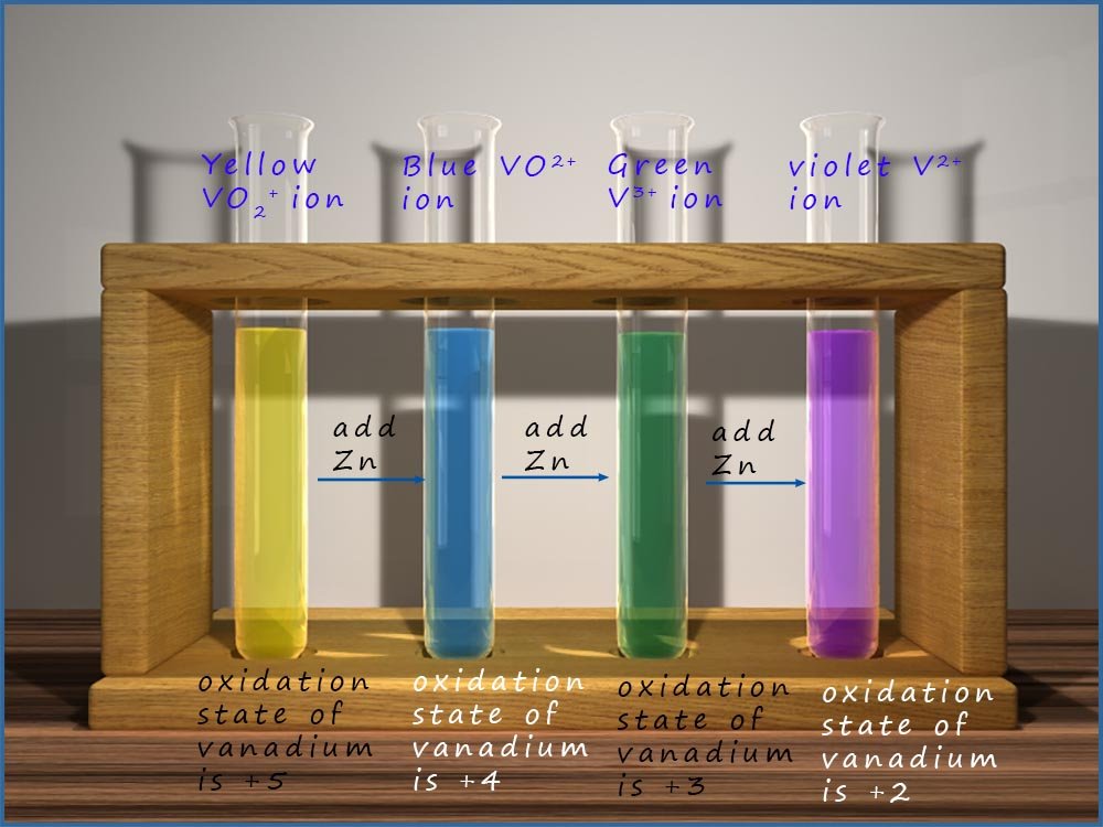 The colours of the various oxidation states of vanadium metal.
